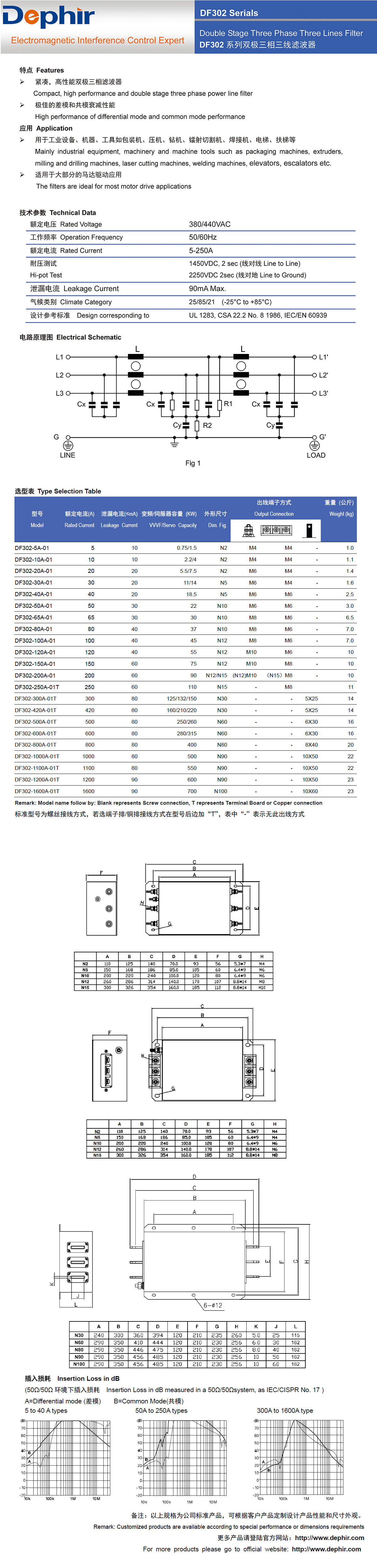 三相三線雙極濾波器，變頻器專用濾波器